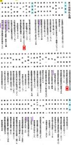 〈男子部學生名簿〉（部分）。最下段に「圖案科」があり、二人目が太田で左端が吉田。